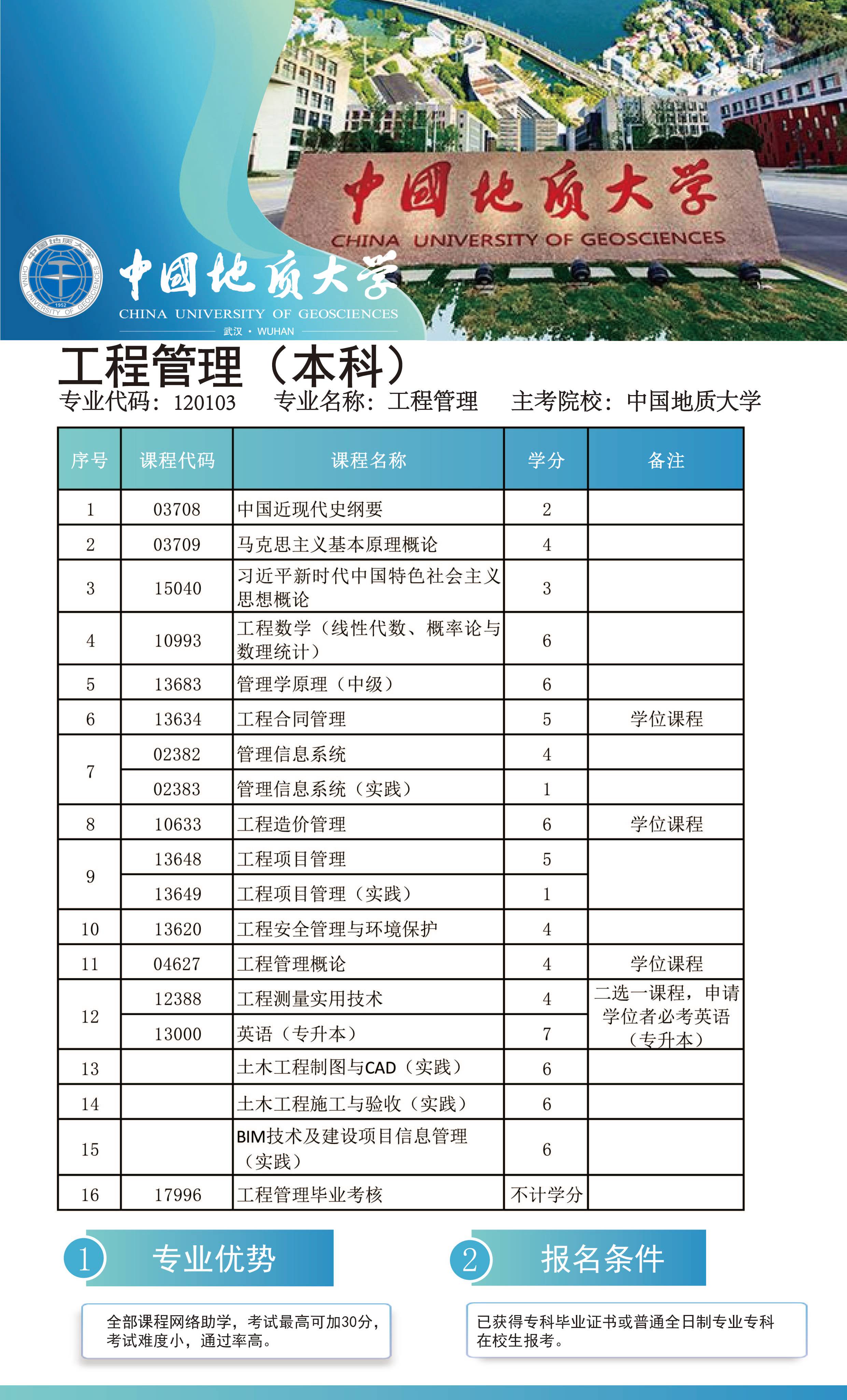 中国地质大学毕业条件