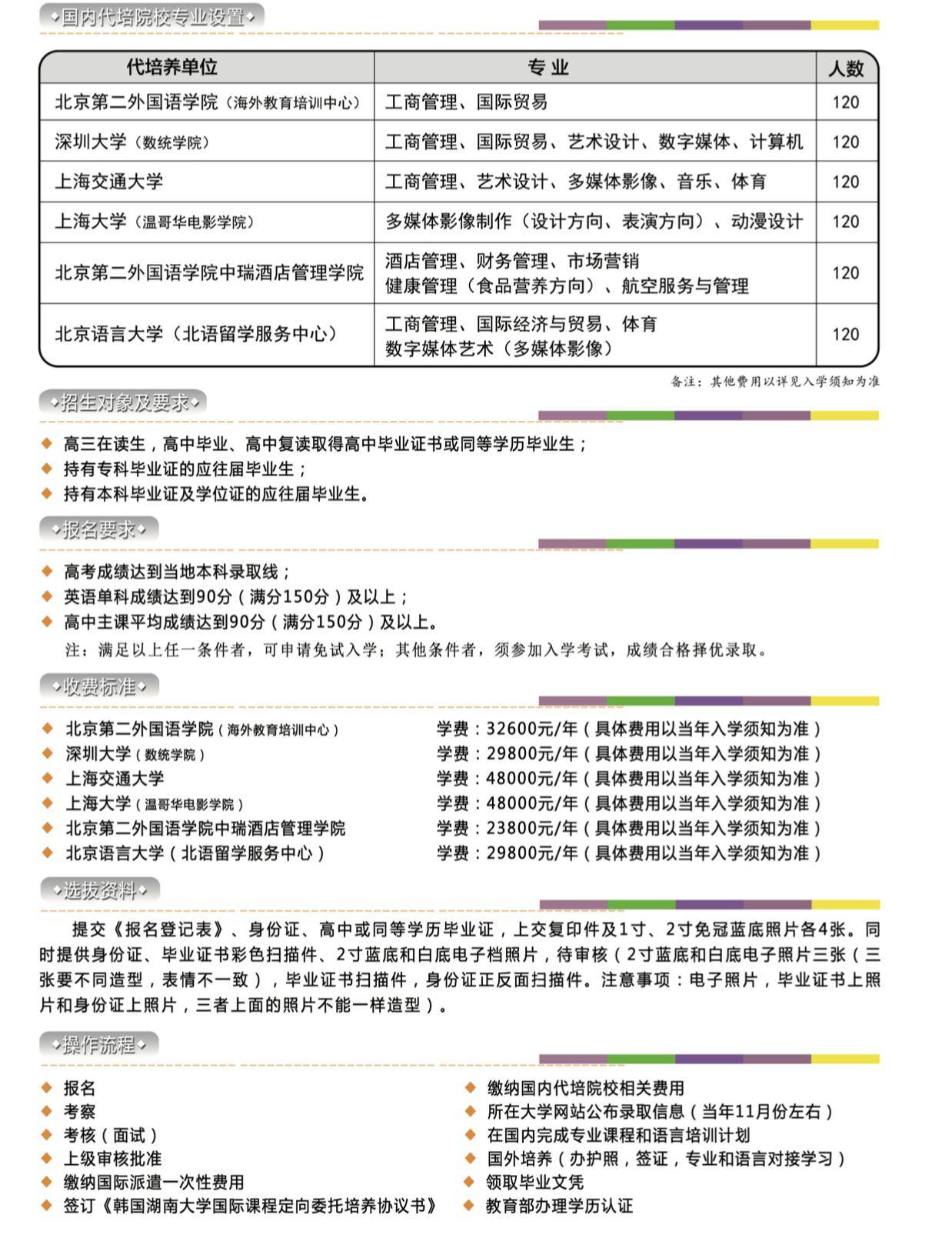 湖南大学学历 湖南大学学历
