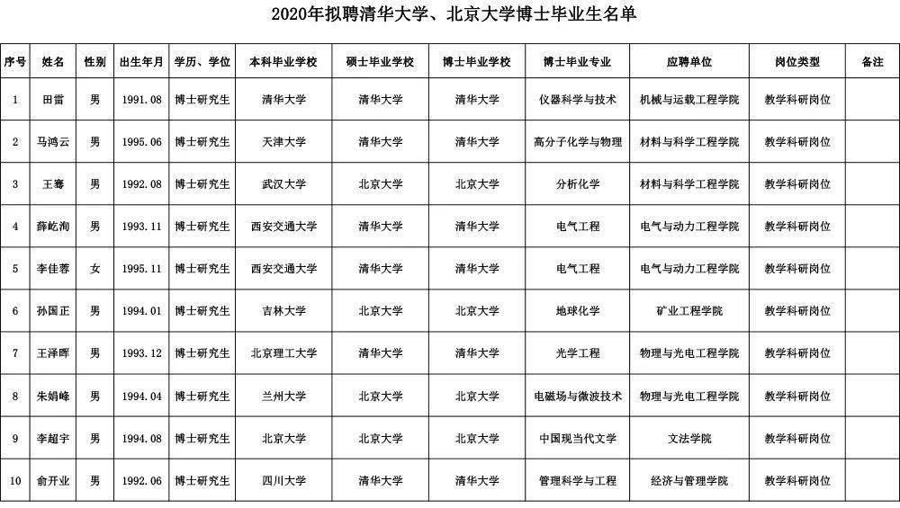 太原理工大学几年制 太原理工大学几年制