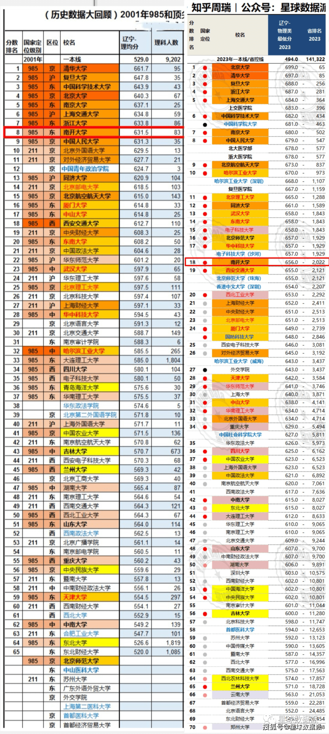 南开大学有大专学历吗 南开大学有大专学历吗