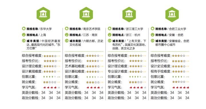 北京理工大学读几年毕业 北京理工大学读几年毕业