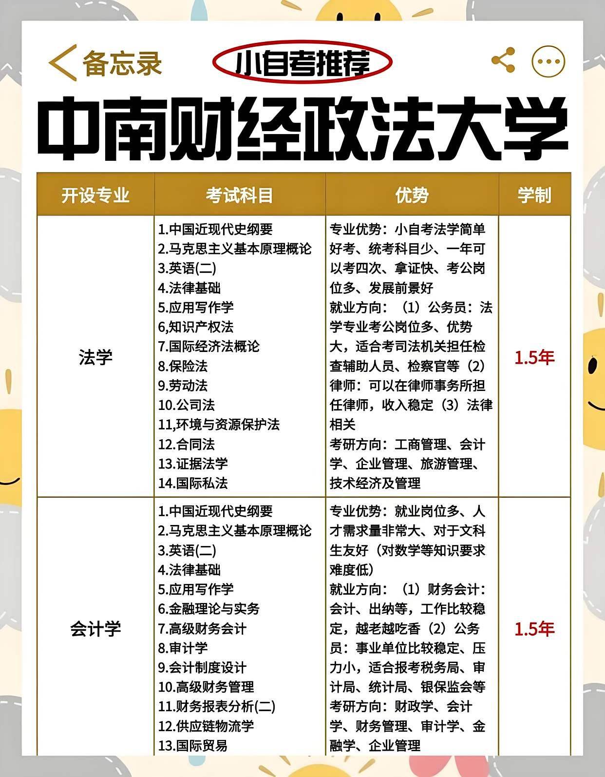 中南财经政法大学经济学院 中南财经政法大学经济学院